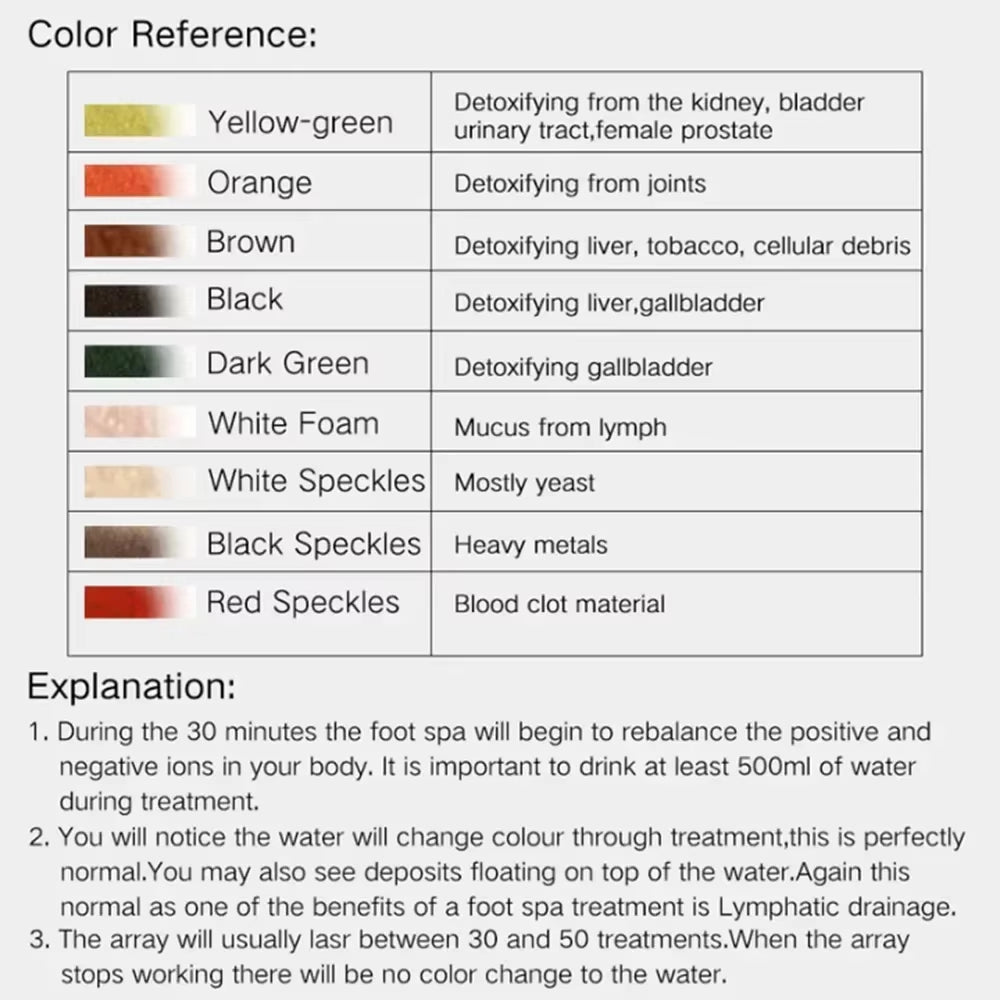 Foot Detox Machine Portable Ion Detoxifier Footbath Foot Washing Spa Foot Bath Pedicure Ionic Detox Massage Blood Circulation