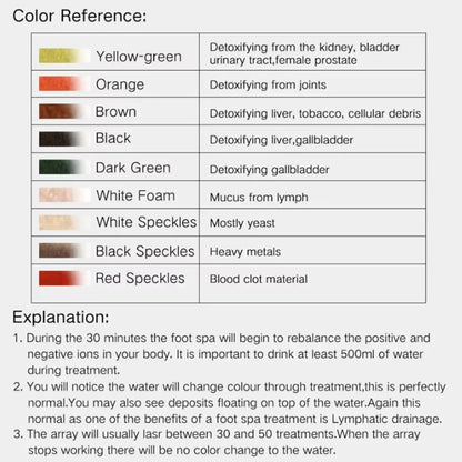 Foot Detox Machine Portable Ion Detoxifier Footbath Foot Washing Spa Foot Bath Pedicure Ionic Detox Massage Blood Circulation